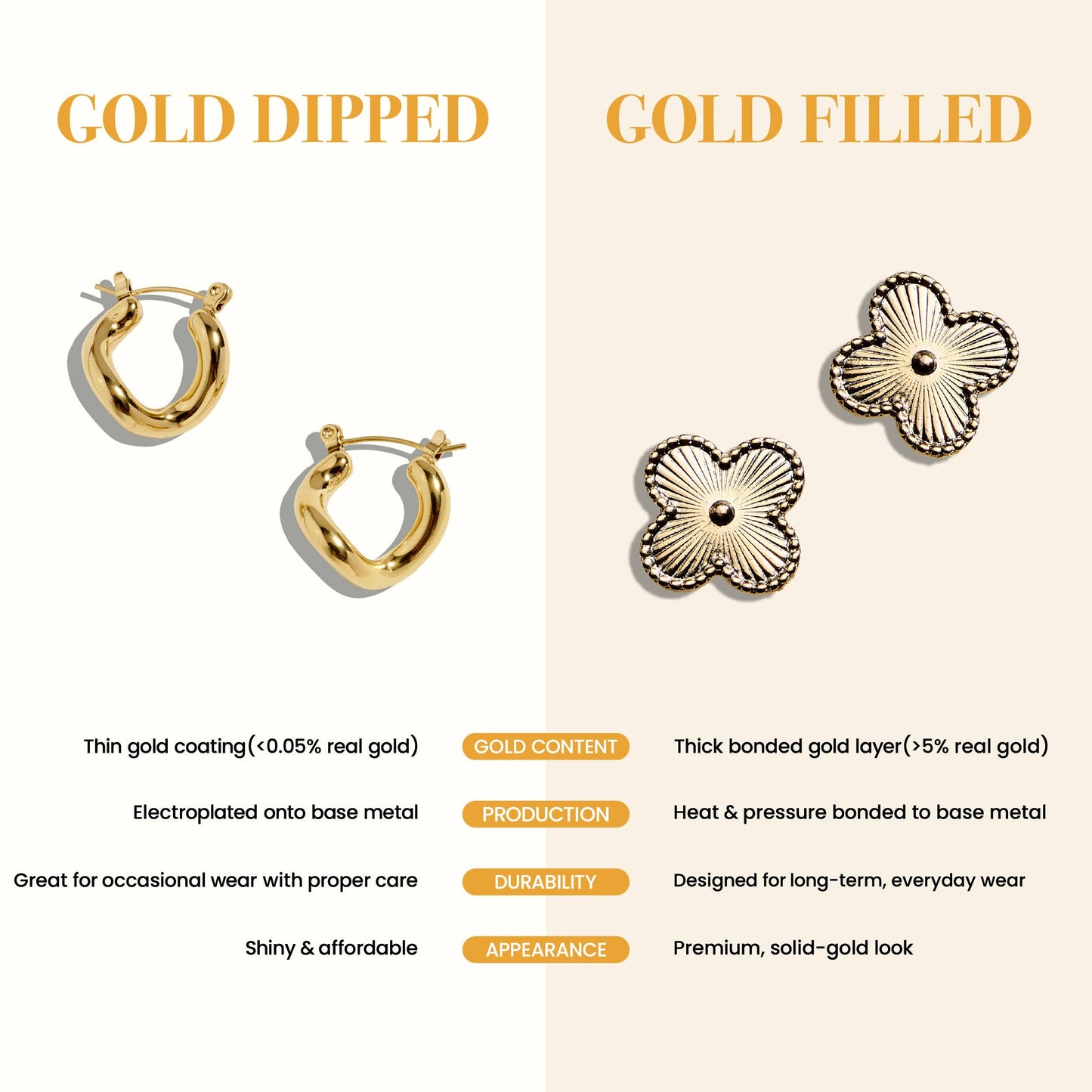 Gold Filled Curved Cross Stud Earrings | Faith Jewelry